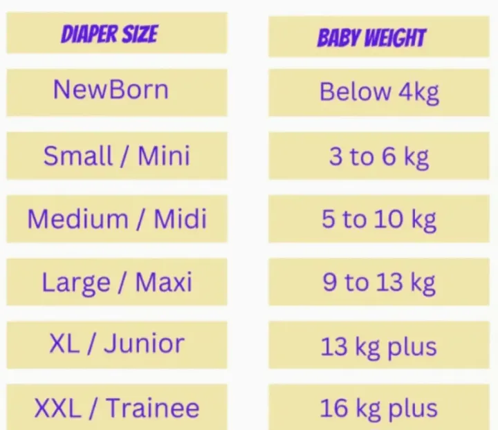 Baby%20diapers%20large%20l-4-%20best%20baby%20pamper%20by%20pamper%20patns%20size%204%20(50)pcs.bona%20Papa%20super%20diapers.%20-%20Image%205