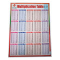 Multiplication Table From 2-21 Chart No. 4 - 12" x 24 ". 