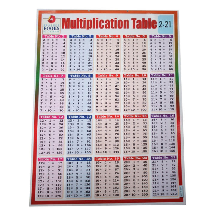 Multiplication Table From 2-21 Chart No. 4 - 12" x 24 "
