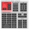 ESP32-S3 WROOM-1 N16R8 CAM Development Board. 