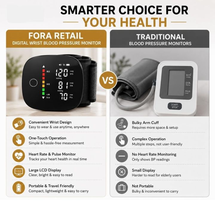 Digital LCD Display Wrist Automatic BP Machine Heart Rate Pulse Blood ...