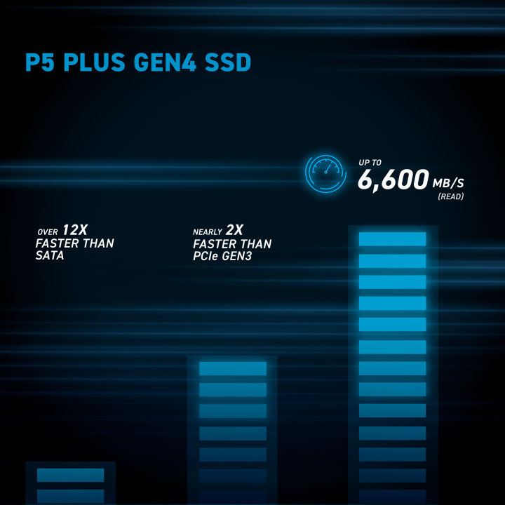 Crucial%20P5%20Plus%201TB%20Gen4%20NVMe%20M.2%20SSD%20with%20Heatsink%20-%20Image%203