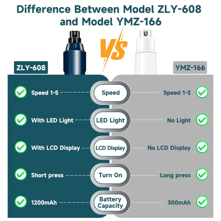 Electric%20Dog%20Nail%20Grinder,%20Rechargeable%20Pet%20Nail%20Grinder%20Adjustable%20Speed%20Painless%20Pet%20Nail%20Trimmer%20Pet%20Nail%20Polisher%20Electric%20Nail%20File%20for%20Large%20Medium%20Small%20Dogs%20and%20Cats%20Professional%20Quiet%20Pet%20Paws%20Grooming%20&%20Smoothing%20-%20Image%205