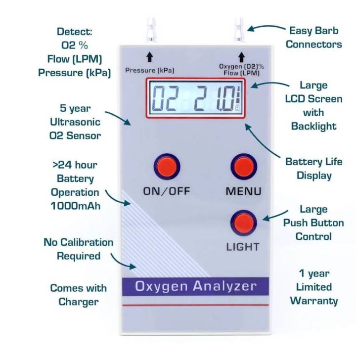 Oxygen%20Analyzer%20For%20Oxygen%20Concentrator%20-%20Image%204