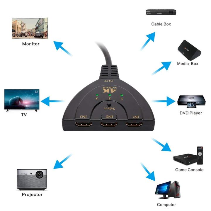 3%20Port%204K%20Hdmi%20Switch%203%20In%201%20Out%20With%20High%20Speed%20Switch%20Splitter%20-%20Image%206
