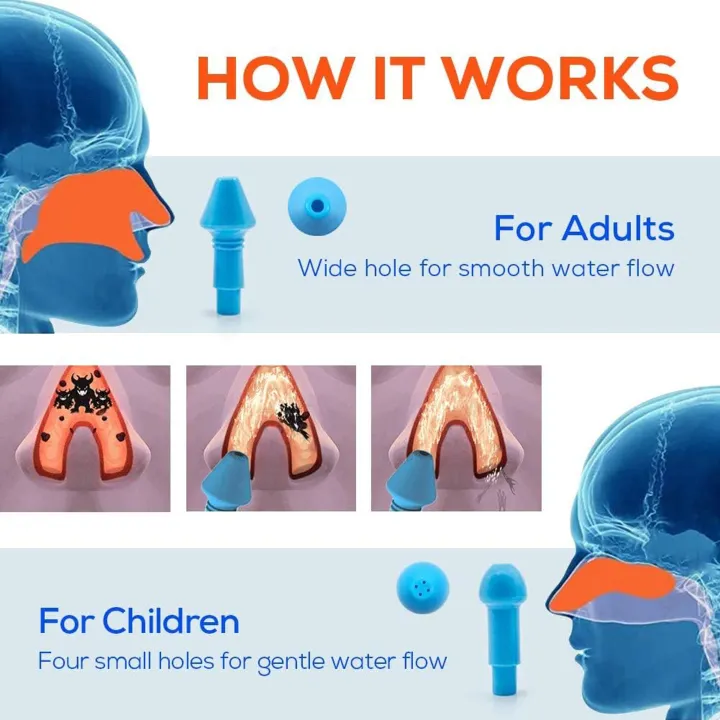 WATERPULSE%20Nasal%20Rinse%20/%20Nose%20wash%20300ML%20Neti-Pot%20Bottle%20Pressure%20Irrigation%20for%20Adult%20&%20Kid%20BPA%20Free%20Nasal%20wash%20-%20Image%205