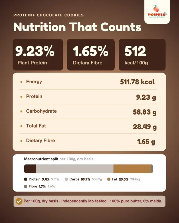 Poshilo%20Protein+%20Chocolate%20Cookies%20-%20Image%205