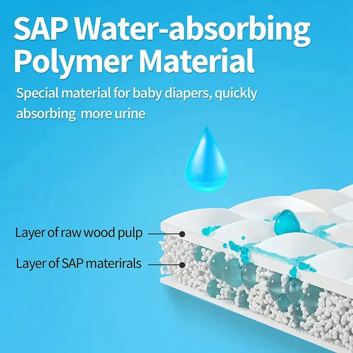 OUMERY%2024PCS%20Disposable%20Urine%20Bags,%20700ML%20Urine%20Bags%20for%20Travel%20Camping%20Emergency%20and%20Traffic%20Jam,%20Pee%20Bags%20with%20for%20Man,%20Women%20-%20Image%206