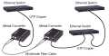 Optical Fiber Media Converter Single mode Pair (A/B). 