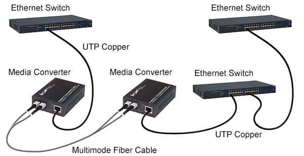 Optical%20Fiber%20Media%20Converter%20Single%20mode%20Pair%20(A/B)%20-%20Image%202