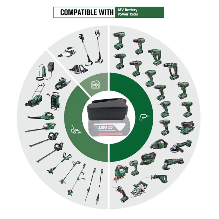 Battery%20Converter%20for%20Bosch%2018V%20GBA%20Battery%20Conversion%20for%20Bosch%2018V%20PBA%20Lithium%20Battery%20for%20Bosch%20CH%20Green%20Tool%20-%20Image%205