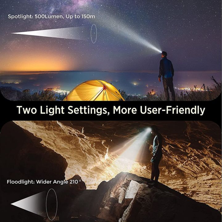 LED%20Headlight,%20Super%20Bright%20Rechargeable%20500%20Lux%20COB%20Headlight,%20with%2010%20USB%20Headlight%20Modes,%20and%20Waterproof%20-%20Image%202