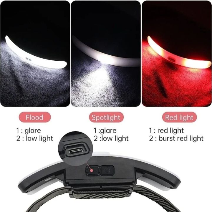 Multifunction%20Rechargeable%20LED%20Headlamp%20Eye%20Protect%20Shadowless%20Eyelash%20Extension%20Lamp%206%20Modes%20Strong%20Light%20Head%20Flashlight%20Camping%20-%20Image%208