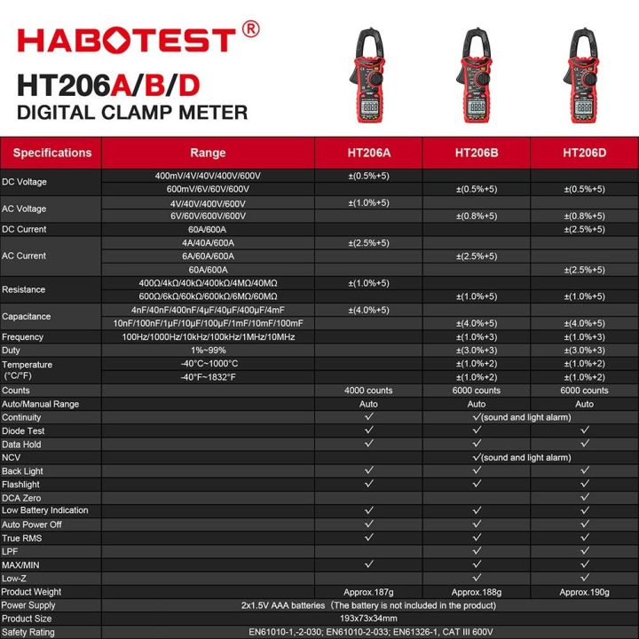 HABOTEST%20HT206%20DC%20AC%20Digital%20Clamp%20Meter%20True%20RMS%20Professional%20Smart%20Multimeter%20High%20Precision%20Automatic%20Ammeter%20Pliers%20-%20Image%202