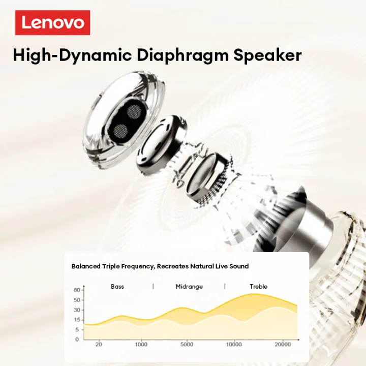 2025%20New%20New%20Lenovo%20LP2%20Pro%20LP2%20Pro%20AI%20TWS%20Bluetooth%20V5.4%20Earphones%20Multi-language%20Translation%20Work%20Headphones%20HIFI%20Stereo%20Sound%20Earbuds%20-%20Image%205