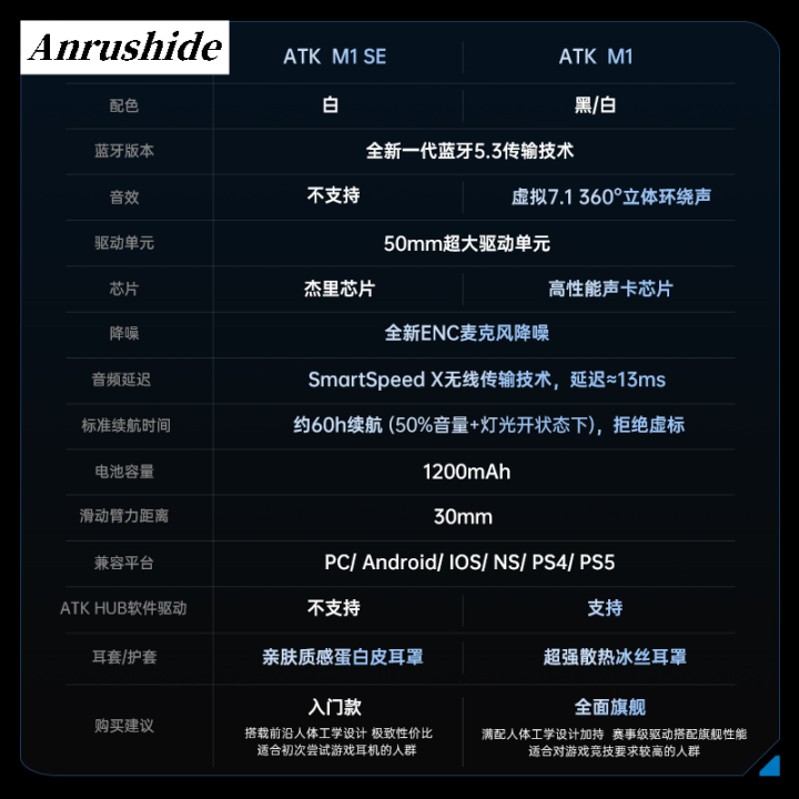 Anrushide%20NEW%20ATK%20Mercury%20M1%20Gaming%20Headset%20Enc%20Noise-Canceling%20Headset%20With%20New%20Microphone%20Tri-Mode%20Desktop%20Computer%207.1%20Channel%20Removable%20-%20Image%205