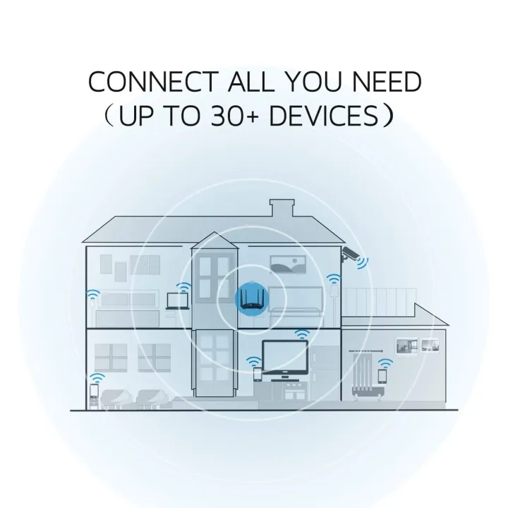 Tenda%20AC10%20AC1200%20Wireless%20Smart%20Dual-Band%20Gigabit%20WiFi%20Router,%20MU-MIMO,%204%20Gigabit%20Ports,%20867Mbps/5%20GHz+%20300Mbps%20/2.4GHz%20Black%20-%20Image%204