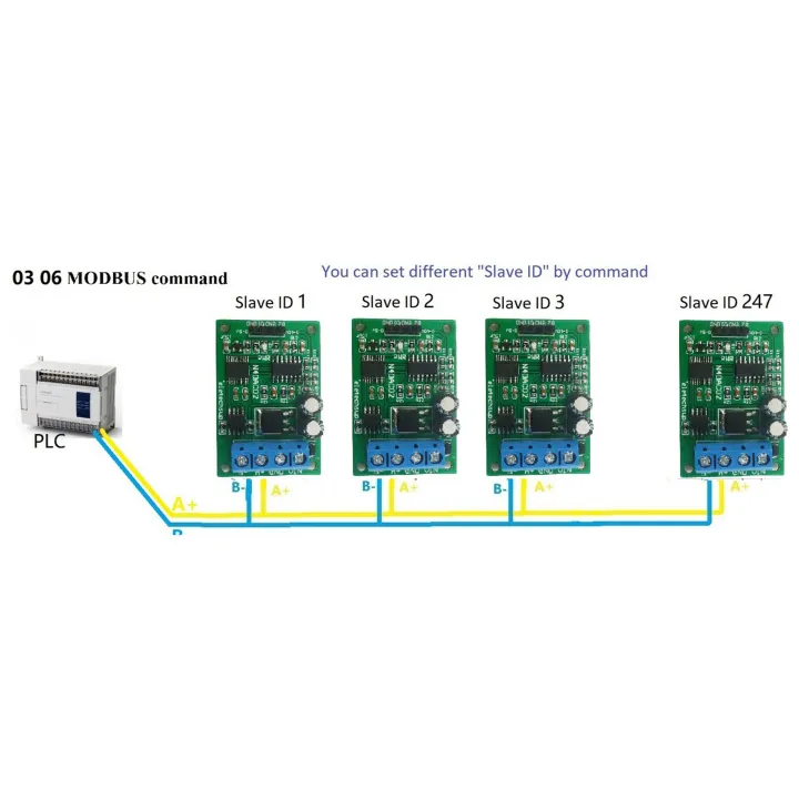 JINMY%202X%20DC%2012V%200-5V%200-10V%20Voltage%20Signal%20Generator%20Converter%20Module%20RS485%20Modbus%20RTU%20for%20PLC%20Measuring%20Instruments%20-%20Image%203