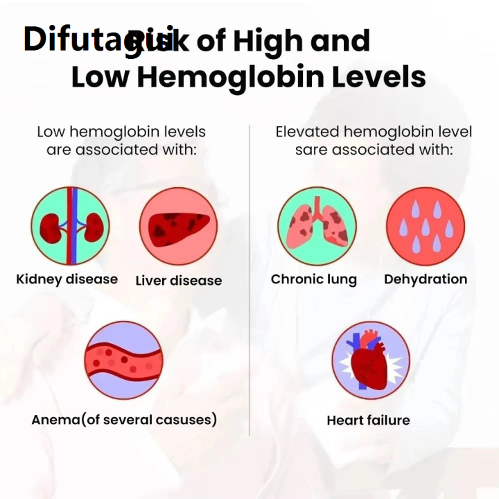 Difutagui%20Fifty%20percent%20discount%20Hemoglobin%20Meter%20Analyzer%20Monitor%20Anemia%20For%20Detection%20Hb%20And%20Hct%20Hemoglobin%20Detector%20Analyzermedicos%20Accesorios(Strips%20Option)%20-%20Image%206