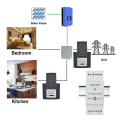 NAMUNY Tuya Smart Life WiFi Energy Meter Bidirectional 2 Channel Din Rail with 120A CT App Monitor Export and Import Power. 