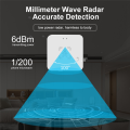 Tuya WIFI Human Presence Sensor 24G Human Presence Millimeter Wave Radar Sensor Light Sensing. 
