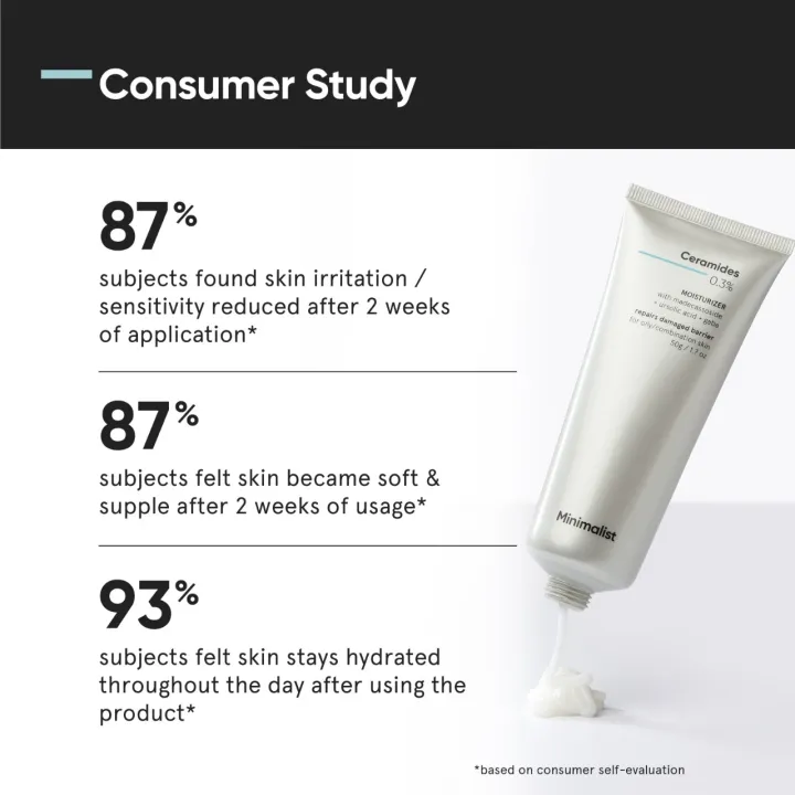 Minimalist%20Ceramides%200.3%25%20Moisturizer%20with%20Madecassoside%20for%20Barrier%20Repair%20%7C%20For%20Oily%20Skin%20%7C%2050%20gm%20-%20Image%206