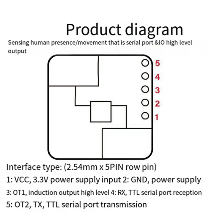 5X%2024G%20MmWave%20LD2420%20Human%20Presence%20Radar%20Sensor%20Motion%20Detection%20Module%20-%20Image%202