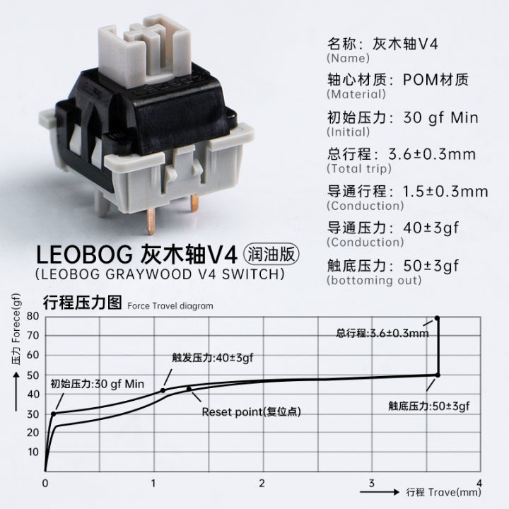 LEOBOG%20Graywood%20V4%20Mechanical%20Linear%20Switch%20-%205%20PIN%20(Factory%20Lubed)%20-%20Image%202