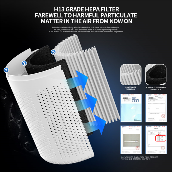 Small%20Air%20Purifier%20and%20Diffuser%202%20in%201%20with%20H3%20HEPA%20Filter%20for%20Smoke,%20Dust%20%7C%20Super%20Quiet%20Powered%20by%20USB%20%20(White)%20-%20Image%207