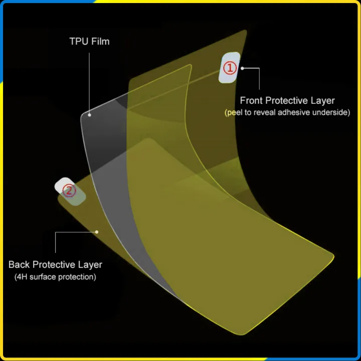 Hydrogel%20Full%20Curved%20Screen%20Protector%20for%20Motorola%20Edge%2050%20Pro%20-%20Self-Healing%20Matte%20Guard%20with%202%20Camera%20Protectors%20-%20Image%207