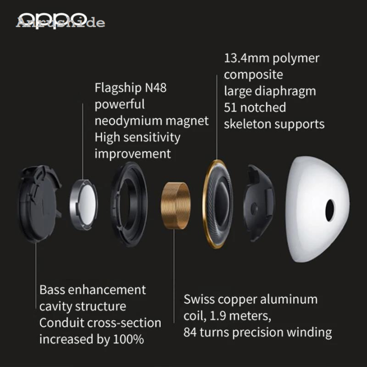 Anrushide%20OPPO%20Original%20Enco%20Air3%20TWS%20Earphone%20AI%20Noise%20Cancelling%20Headphone%20New%20style%20Wireless%20Bluetooth%20Earbuds%20HiFi%20Stereo%20Riding%20Music%20Headset%20-%20Image%205