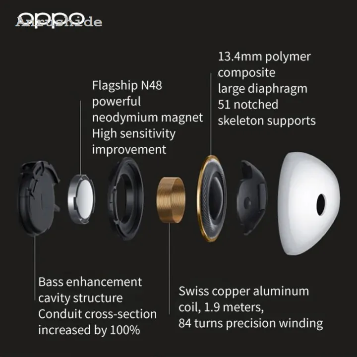 Anrushide%20OPPO%20Original%20Enco%20Air3%20TWS%20Earphone%20AI%20Noise%20Cancelling%20Headphone%20New%20style%20Wireless%20Bluetooth%20Earbuds%20HiFi%20Stereo%20Riding%20Music%20Headset%20-%20Image%205