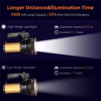62000LM%2020W%20Flashlight%20LED%20Torchlight%20USB%20Rechargeable%20300m%20Long%20Range%20Camping%20Torch%20Lantern%20Waterproof%20Searchlight%20Focus%20Light%20-%20Image%206
