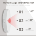 Tuya Smart Human Infrared Alarm Wifi Detect Human Body PIR Movement forLuminance Safety Protection, Remote Control. 
