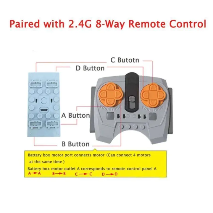 2.4G%208-Channel%20Speed%20Remote%20Control%20for%20MOC%20Power%20Functions%20APP%20Programming%20Lithium%20Battery%20Box%20Compatible%20With%20Legoed%20-%20Image%203