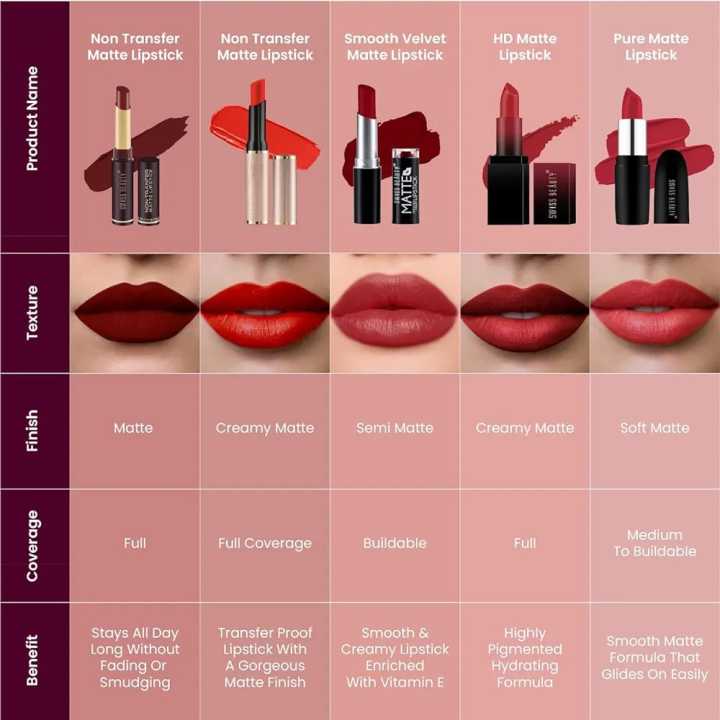 Swiss%20Beauty%20Non-Transfer%20Matte%20Lipstick%20%E2%80%93%20Smooth%20&%20Waterproof%20Formula%20%7C%20All%20Shades%20Available%20(1%20to%2030)%20%7C%202g%20-%20Image%205