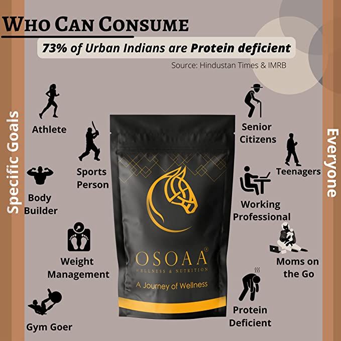 OSOAA%20100%25%20Everyday%20Raw%20Protein%20Whey%20Concentrate%20Powder%201kg%20-%20Image%205