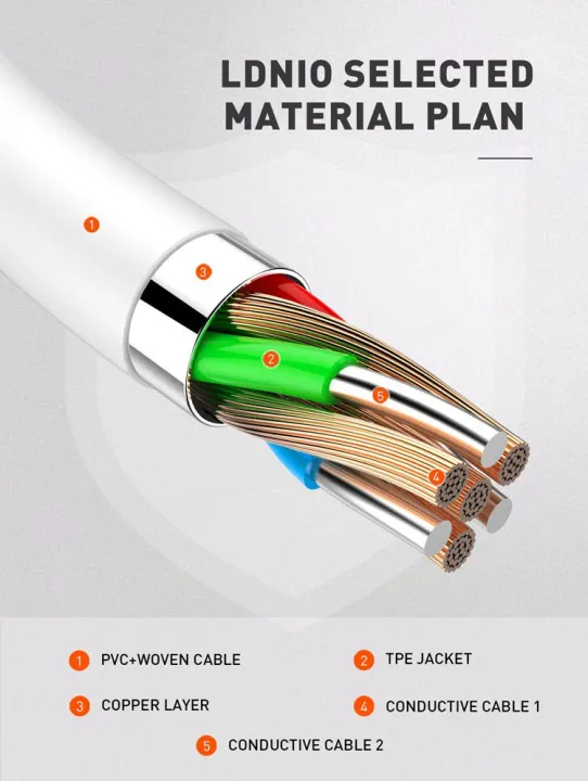 Ldnio%2030%20Watt%20Lighting%20Data%20Cable%20-%20Image%205