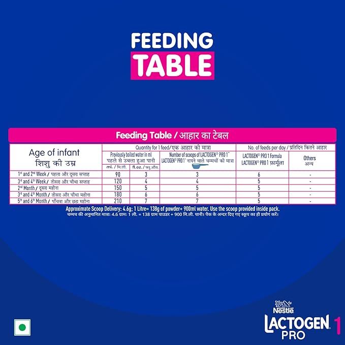 Lactogen%20Pro%201%20Powder,%20Infant%20Formula%20Up%20To%206%20Months%20With%20Probiotic%20And%20Prebiotics,%20Bag-In-Box%20Pack,%20400g%20-%20Image%204