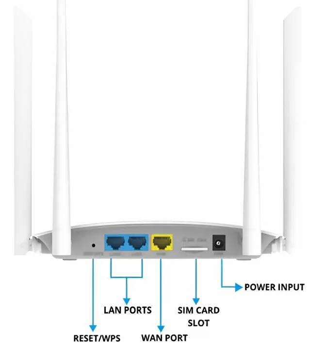 Lb Link 4G Lte Sim Wifi Router Bl Cpe450Eu 300Mbps | Daraz.com.np