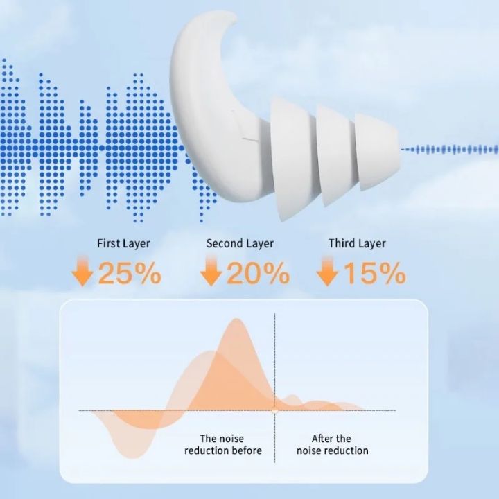 Earbuds%20waterproof%20travel%20suitable%20for%20waterproof%20noise%20anti%20earbuds%20ear%20protectors%20silicone%20noise%20cancelling%20sleep%20earbud%20plug%20working%20-%20Image%206