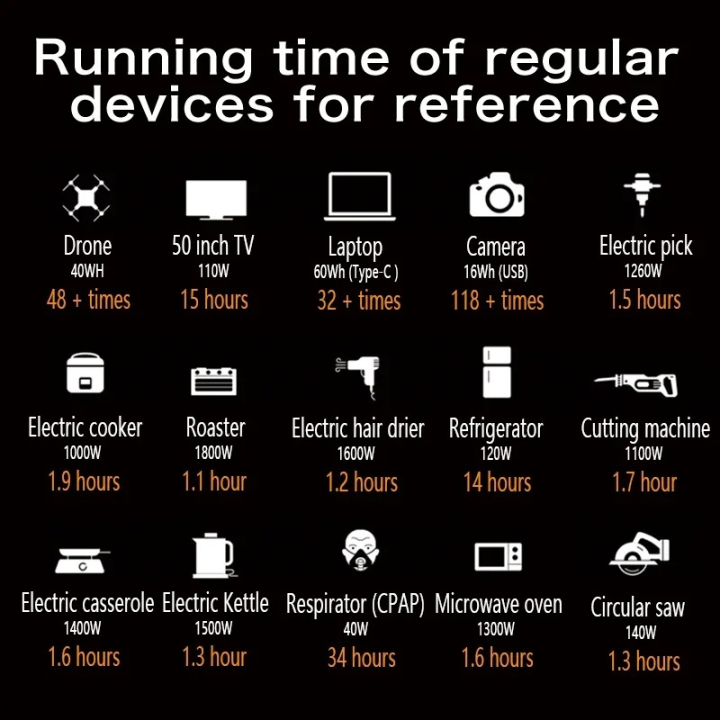 MengsanLifePo4%20Battery%20%D0%B7%D0%B0%D1%80%D1%8F%D0%B4%D0%BD%D0%B0%D1%8F%20%D1%81%D1%82%D0%B0%D0%BD%D1%86%D0%B8%D1%8F%20220%20v%201200W%202400W%203000W%20Portable%20Power%20Station%20630000mAh%20For%20Outdoor%20Camping%20Ukraine%20Warehouse%20-%20Image%203