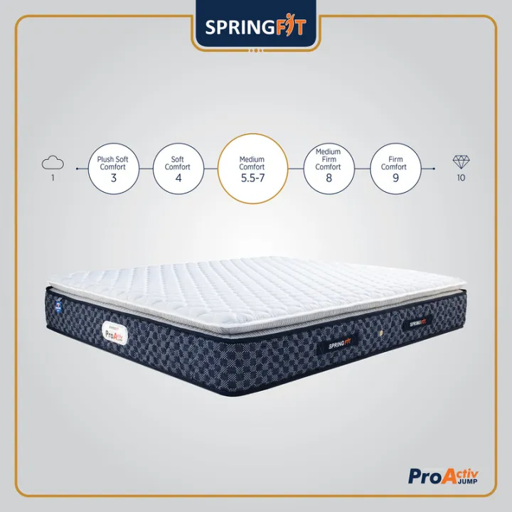 Springfit%20Pro%20Activ%20Jump%208%20Layered%20Pillow%20Top%20Model%20Medium%20Soft%20Hotel%20Comfort%20Premium%20Bed%20Mattresses%208%20Inch-%20Single%20Size%20Bed%20(%2078X36X8%20Inch,%20198X91Cm,%206.5X3%20Foot%20Bonnell%20Spring%20Mattress)%20-%20Image%202