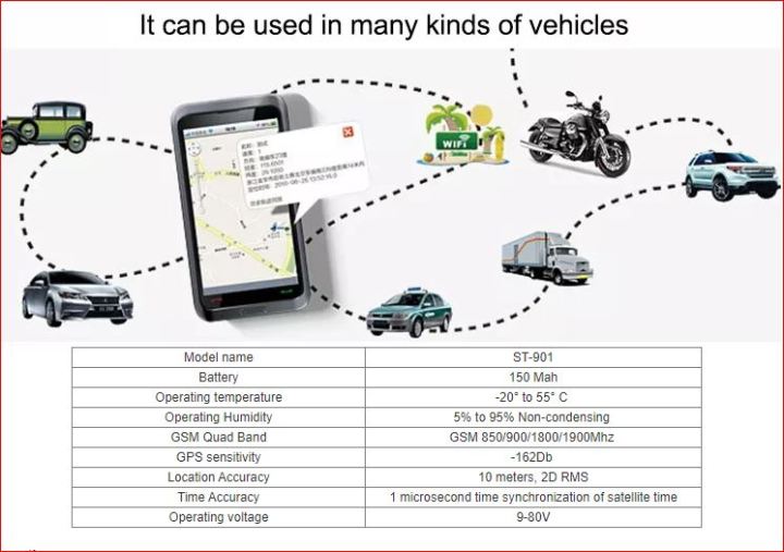 Real%20Time%20Gps%20Tracker%20With%20Inbuilt%20Battery%20-%20Image%205