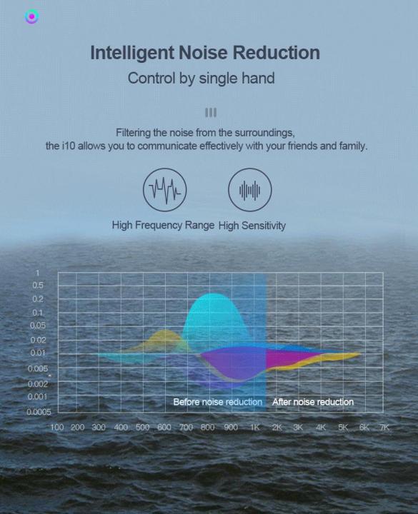 I10%20Tws%20Bluetooth%205.0%20Earbuds%20Tap%20Control%20Automatically%20Pairing%20-%20White%20-%20Image%209