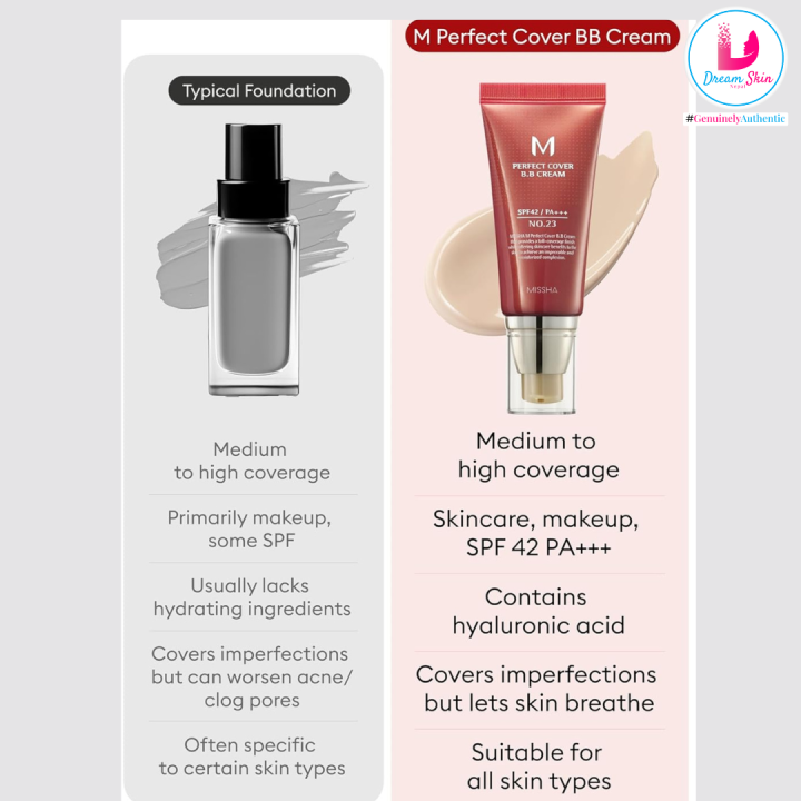 MISSHA%20M%20PERFECT%20COVER%20BB%20CREAM%20SPF42%20PA+++,%2023%20NATURAL%20BEIGE%20-%20Image%204