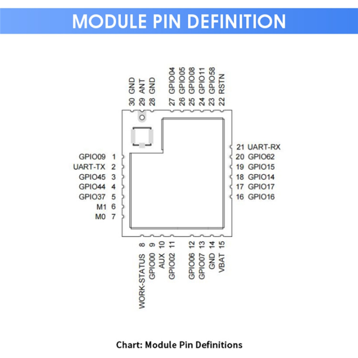 RF%20ASR6601%20SOC%20Chip%20LoRa%20Module%20LR01-A%20433MHz%20475MHz%20UART%20Module%20-%20Image%205