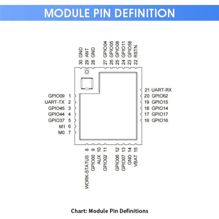 RF%20ASR6601%20SOC%20Chip%20LoRa%20Module%20LR01-A%20433MHz%20475MHz%20UART%20Module%20-%20Image%205