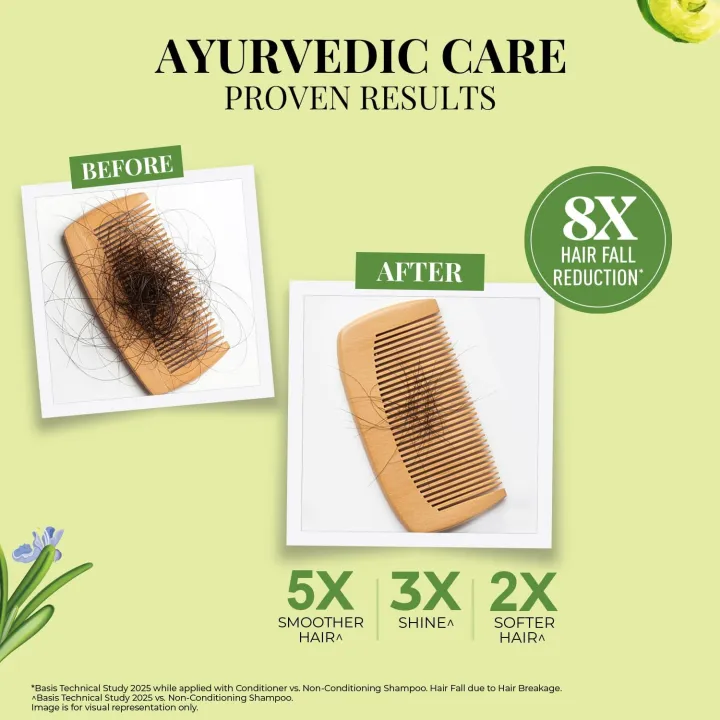 Just%20Herbs%20Amla%20Neem%20Anti%20Hairfall%20Shampoo%20200%20ML%20-%20Image%206