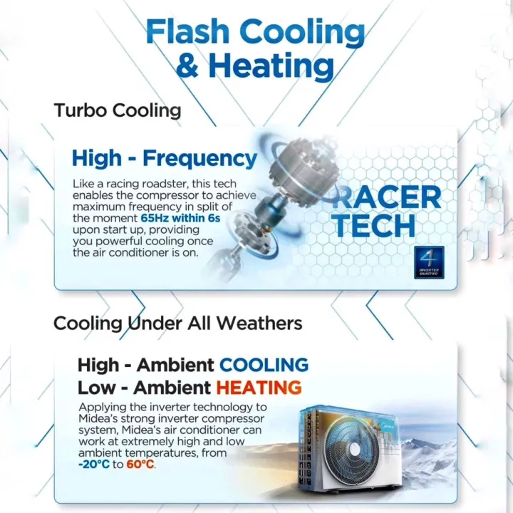 Midea%201%20Ton%20DC%20Inverter%20Air%20Conditioner%20Xtreme%20Series%20WiFi%20Wall%20Mounted%20Spilt%20Type%20-%20Image%206